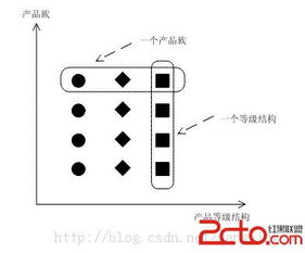 模式三工厂 软件开发中的创新之花如何绽放与结果