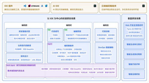 快手AI亮剑编程江湖 三位一体组合拳，打造开发者新生态