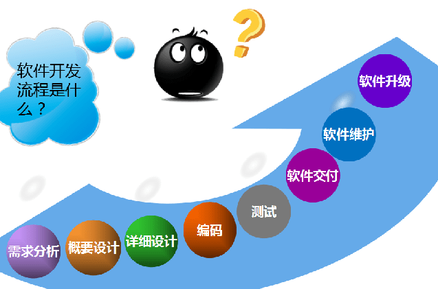 软件开发技术岗位全解析 选对方向，避免“白学”困境