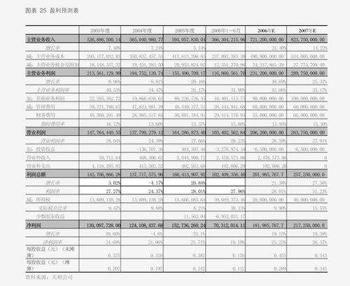 非公开发行加码核心研发，超图软件迎来加速发展期